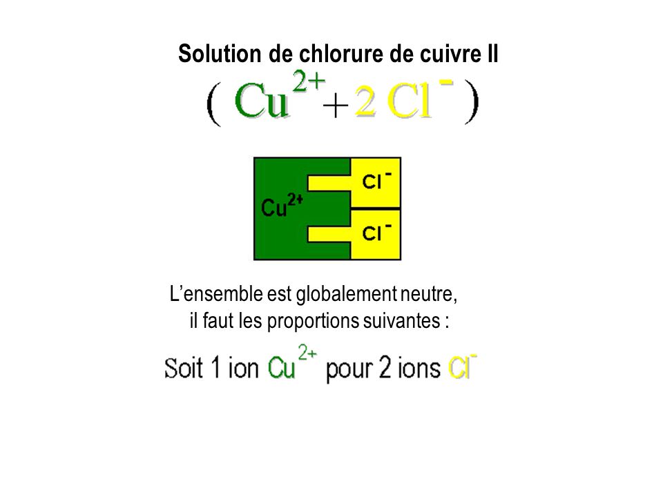 Découvrir 168 imagen formule ion chlorure fr thptnganamst edu vn